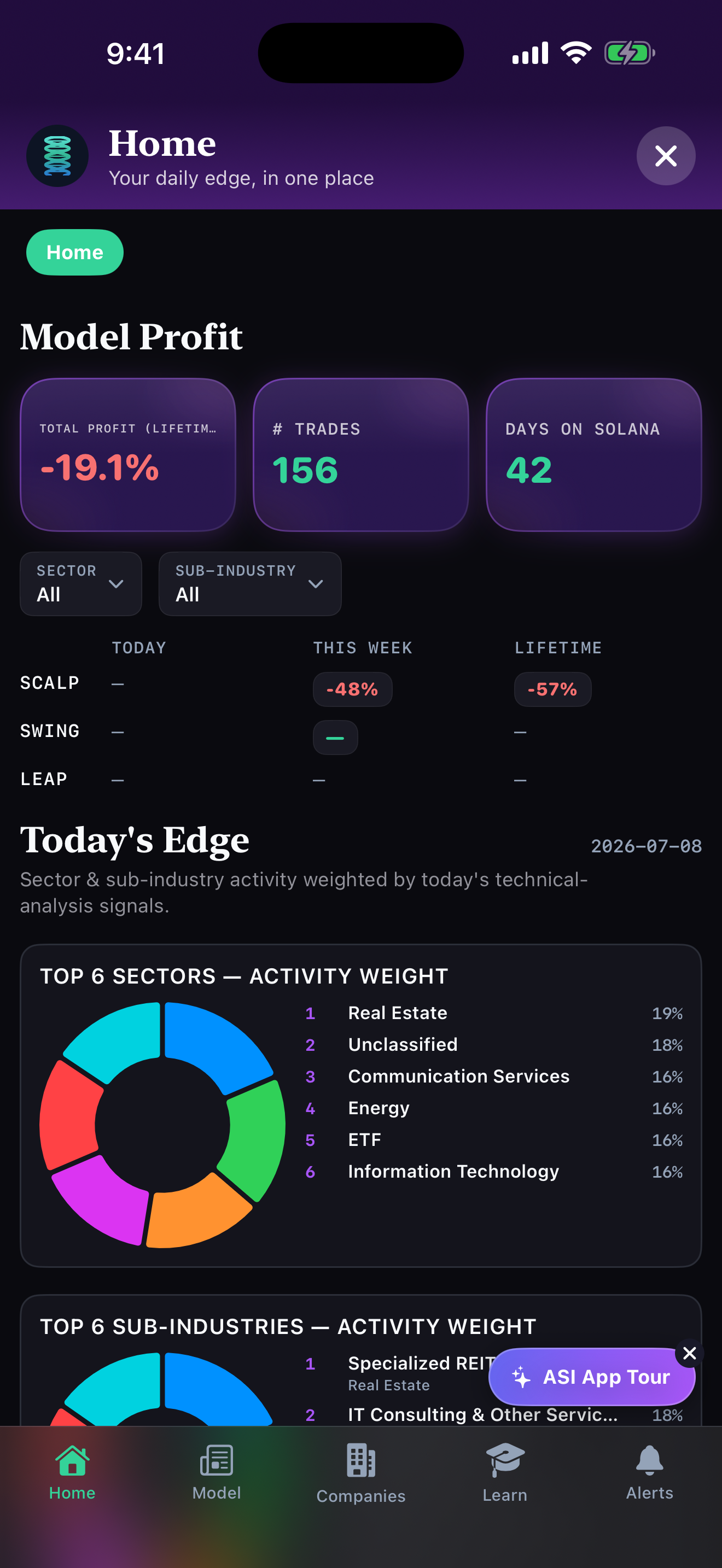 Home — Model Profit and Today's Edge