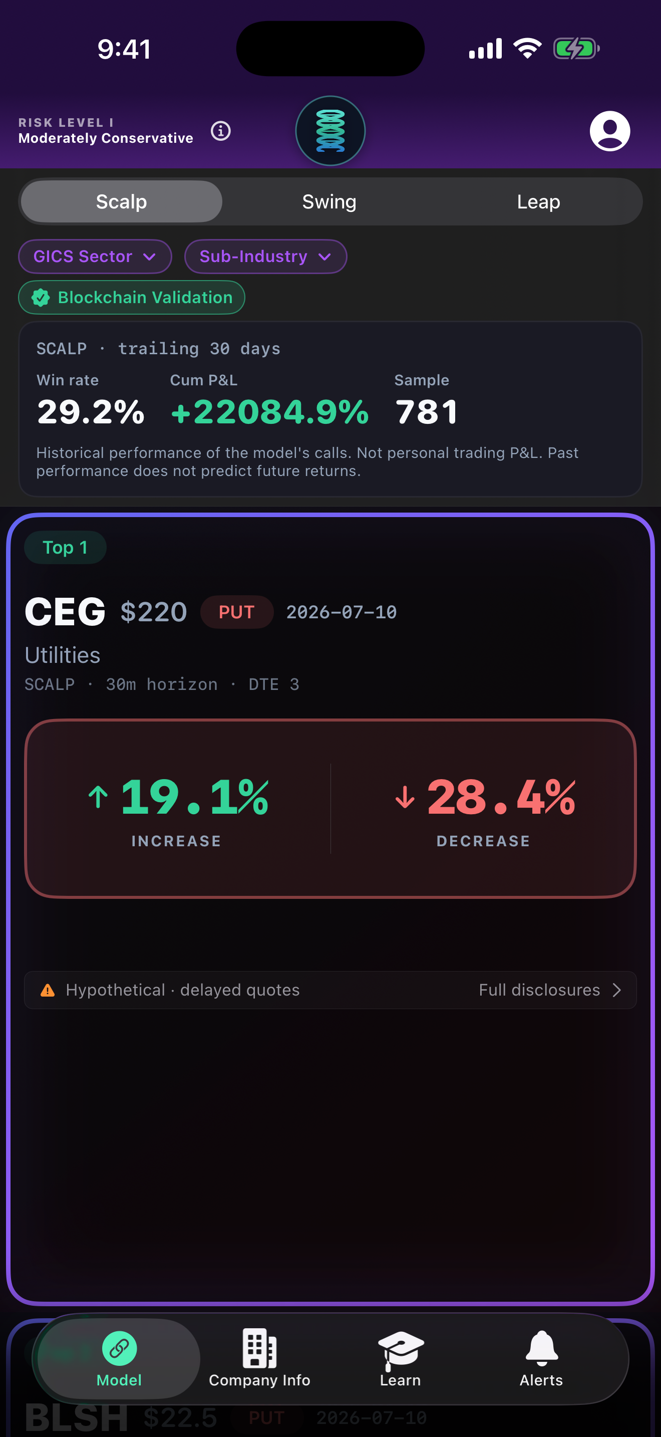 Model Feed — Scalp plays