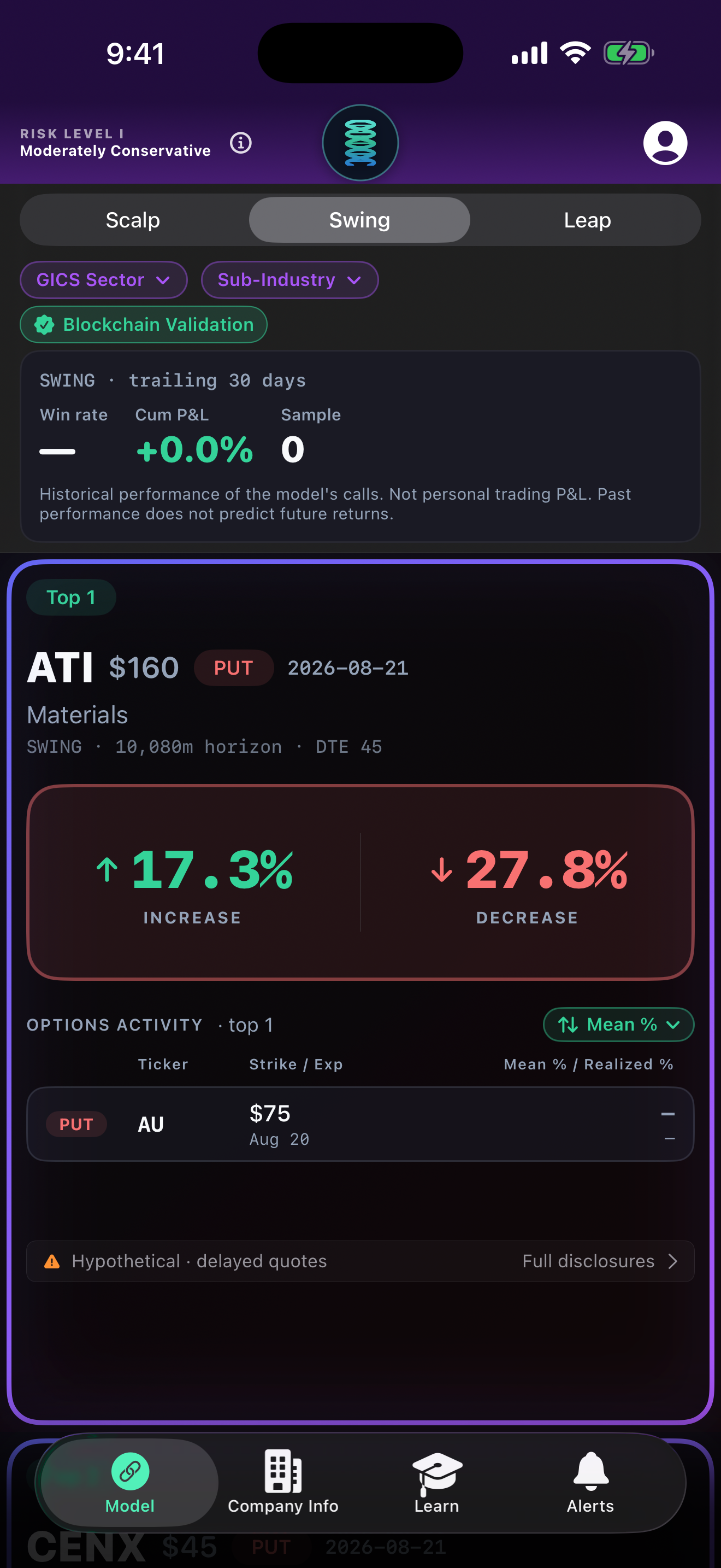 Model Feed — Swing plays