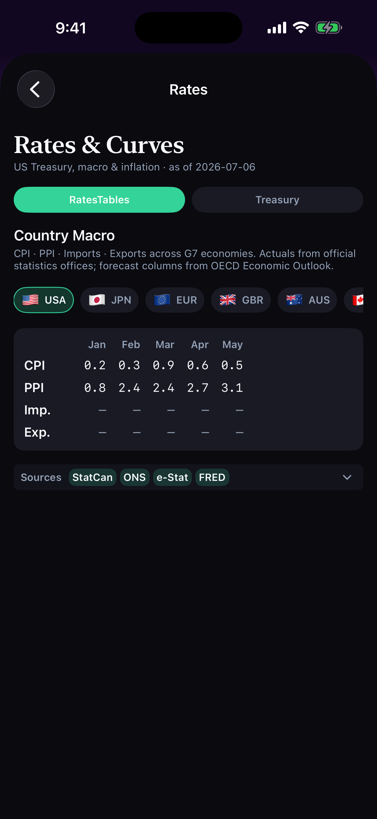 Rates & Curves — Country Macro