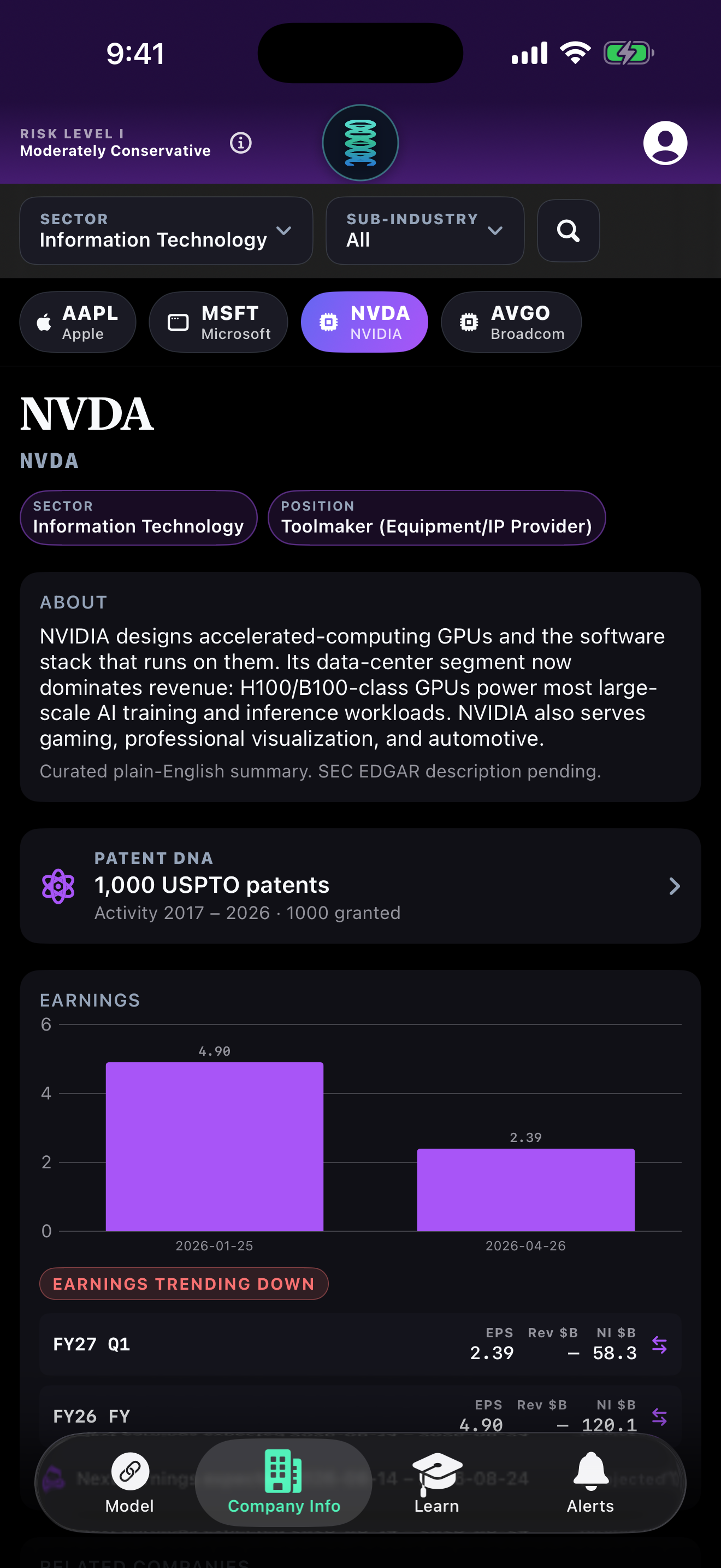 Company Info — NVDA